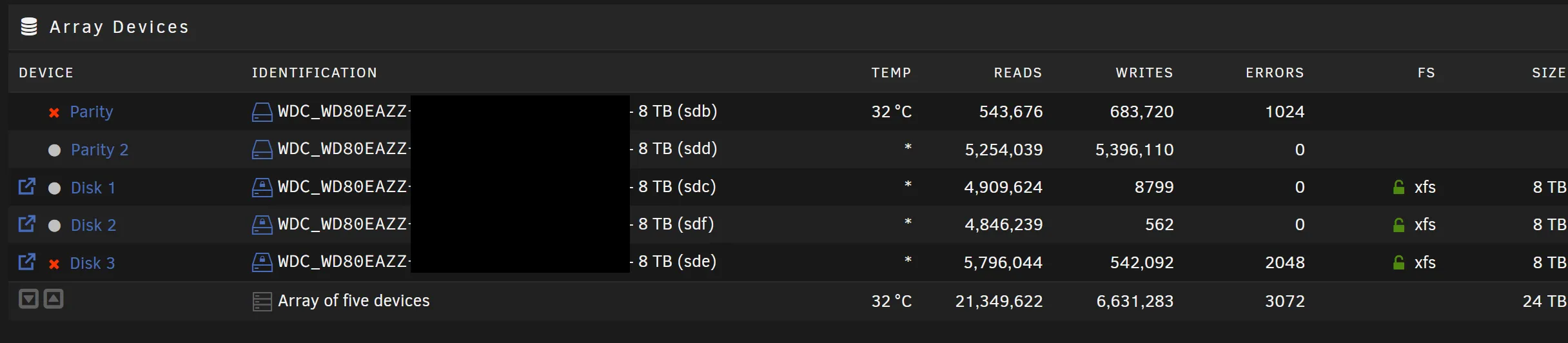 UnRAID&#x27;s dashboard webUI. Two out of five drives in my array show an X symbol as they are disabled due to errors